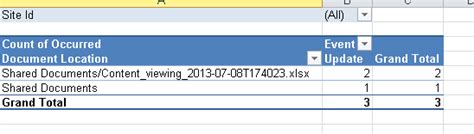Image result for SharePoint Logging