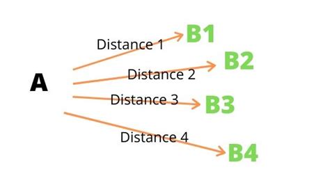 Transform Query Fuzzy Matching 的图像结果