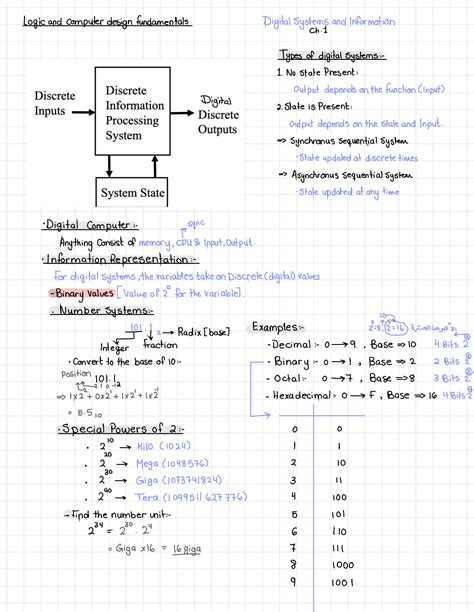 Computer Logic and Design 的图像结果