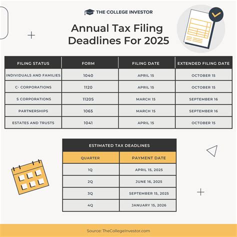 When Are Taxes Due In 2025 (Including Estimated Taxes)