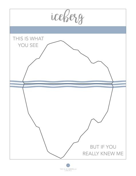 Free Printable Blank Anger Iceberg Pdf - Printable Templates