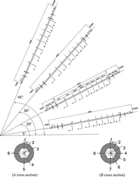 Image result for Test-Tube Measurements