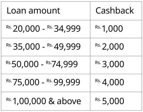 IKEA Terms and Conditions - IKEA