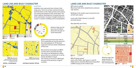 The Palette of Planned Facilities | CEPT - Portfolio