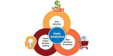 Essential Techniques of Data Analytics for Business Success