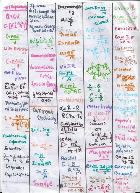 Image result for Physics Class 12 All Formulas