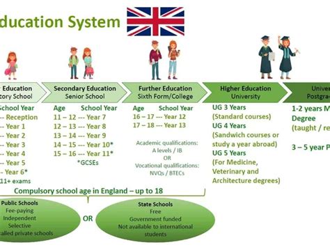 What is the relationship between education and curriculum?