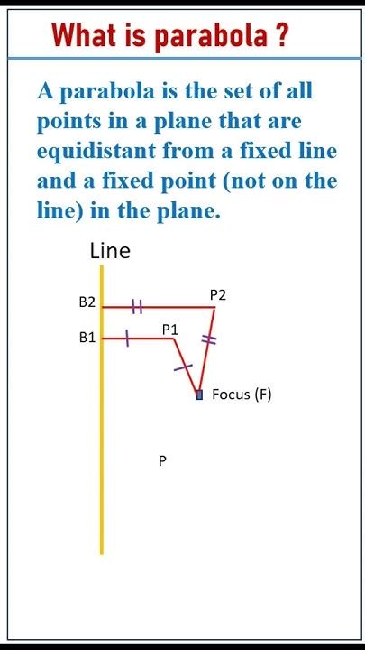 Parabolas Explained 的图像结果