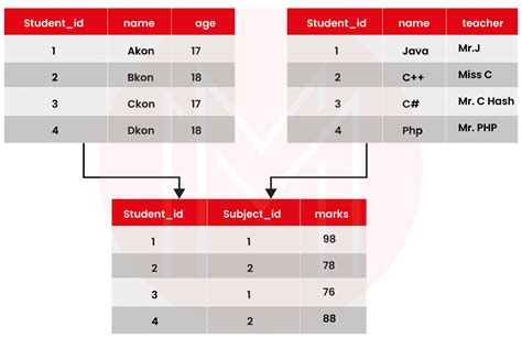 Image result for Data-Modeling Strategy
