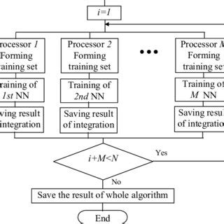 Image result for Parallel Partial Sum Algorithm