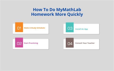 MyMathLab Hack 的图像结果
