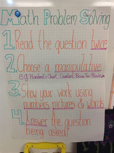 How Do We Solve Math Problem 的图像结果