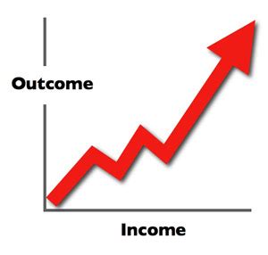 Image result for Income Outcome Business Simulation