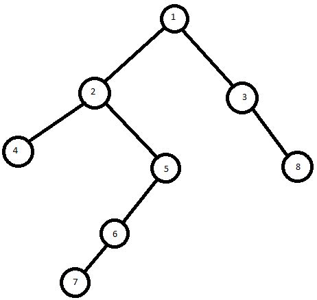 Image result for Recursion Trees Explained Python