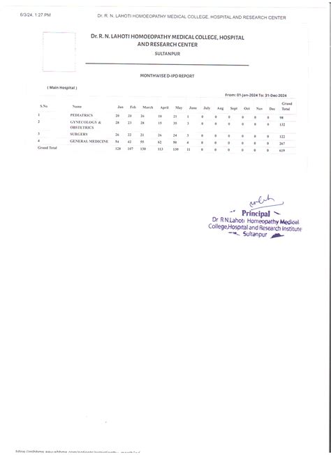 Dr. R. N. LAHOTI HOMOEOPATHY MEDICAL COLLEGE, HOSPITAL