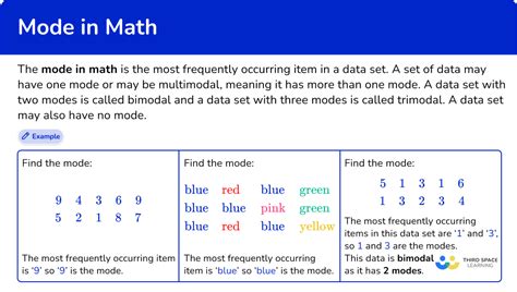 What Is Mod in Math 的图像结果