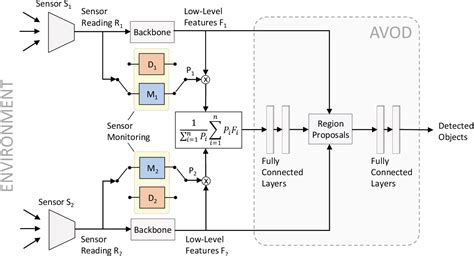 Image result for Object Identification Sensor