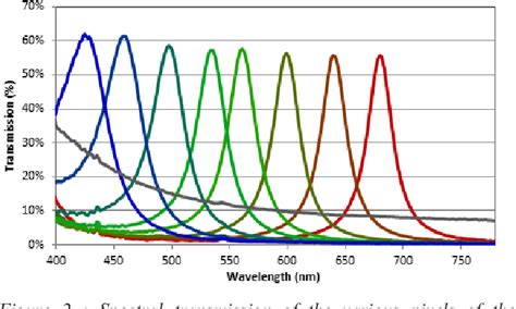 Image result for Myogram Filter