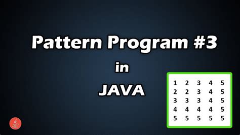 Image result for YouTube Java Pattern Program