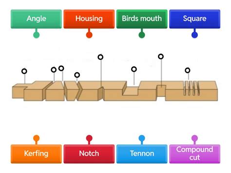 Image result for cut Options