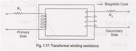 Accounting for Finite Permeability and Core Loss - Transformer On Load ...