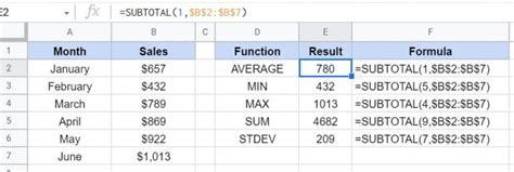 Image result for Subtotal Examples in Python