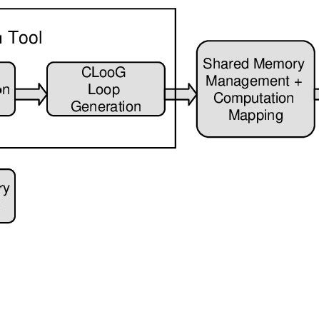 Loop Unrolling in JavaScript 的图像结果