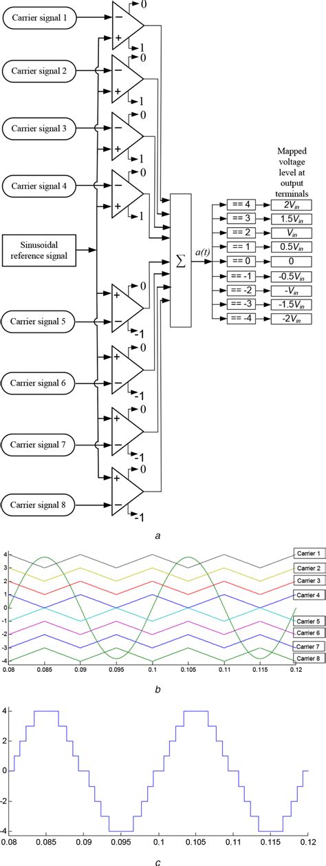 Switch Procedure 的图像结果