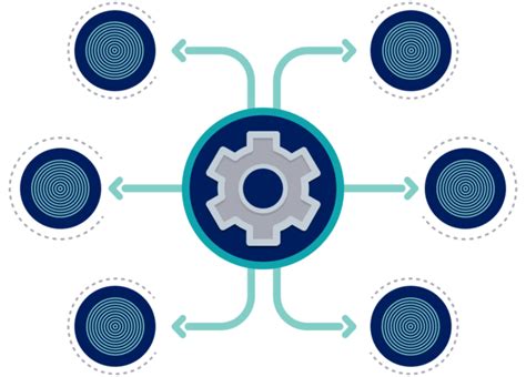 Image result for Evolution of Process Automation