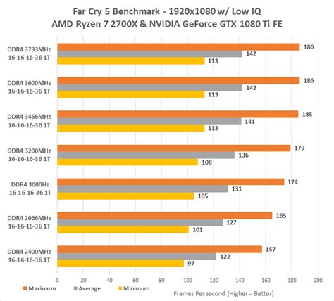 Intel Nieuwsdiscussietopic - Processors, moederborden en geheugen - GoT