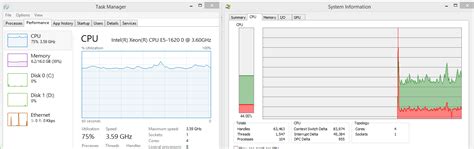 Image result for CPU Usage High until I Open Task Manager