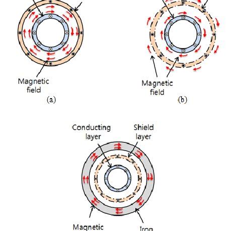 Cable Model Schematic 的图像结果