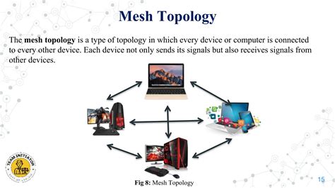 Image result for Computer Network Topologies