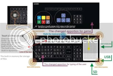 Image result for ABC Keyboard Layout