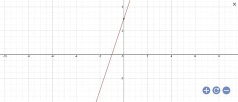 Select Is a Function or Is not a Function to correctly classify each ...