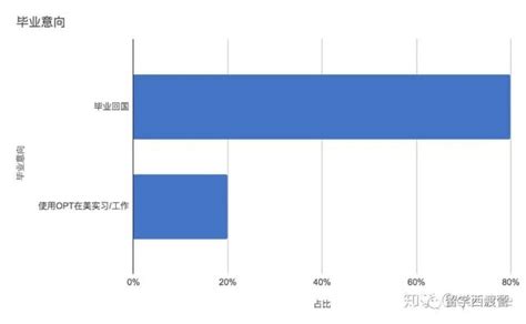 各国留学政策新变化盘点，多国释放留学生利好政策_新政