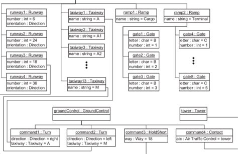 Image result for Example of Object Da Igram