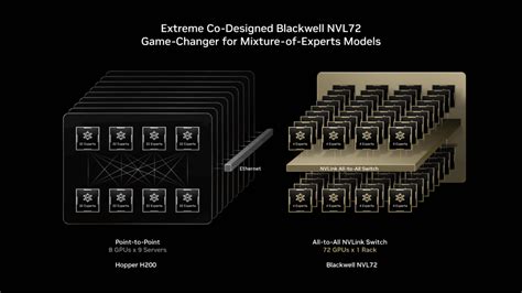 DeepSeek and Moonshot AI gains explained: How NVIDIA AI servers did the ...