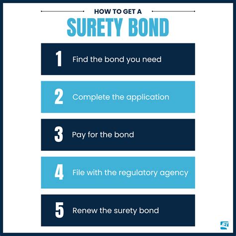 Image result for Example of Surety Bond
