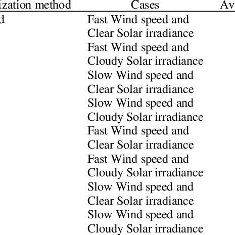 Dual Simplex Method Explained 的图像结果