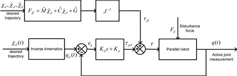 Image result for RPR Reverse Algorithm