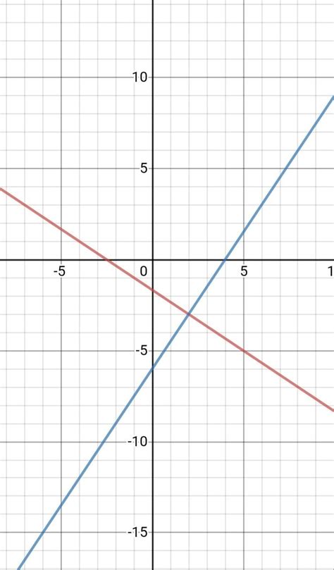 Solve each of the following system of equations graphically 2x + 3y + 5 ...
