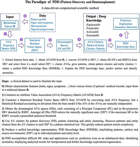 Image result for PDD New Connection From