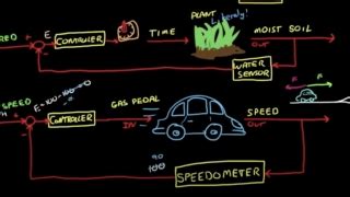 Closed Loop Control 的图像结果