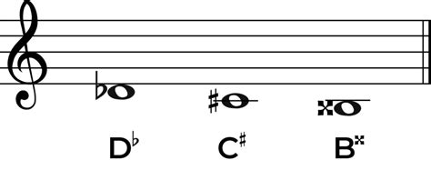 Image result for Concert D Flat Baritone Notes