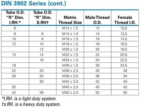 Metric Hydraulic Fittings Identification Chart QC, 41% OFF