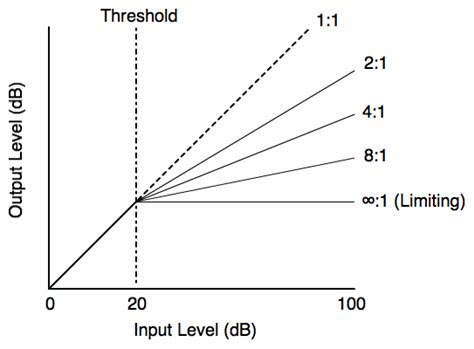 Image result for Audio Compression Process Diagram
