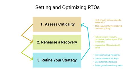 Image result for System Recovery Time Objective