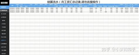 员工工资怎么算才正确？-i背调官网