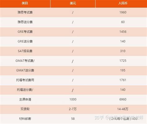 2018年TIMES发布的全球留学费用排名_上海新航道